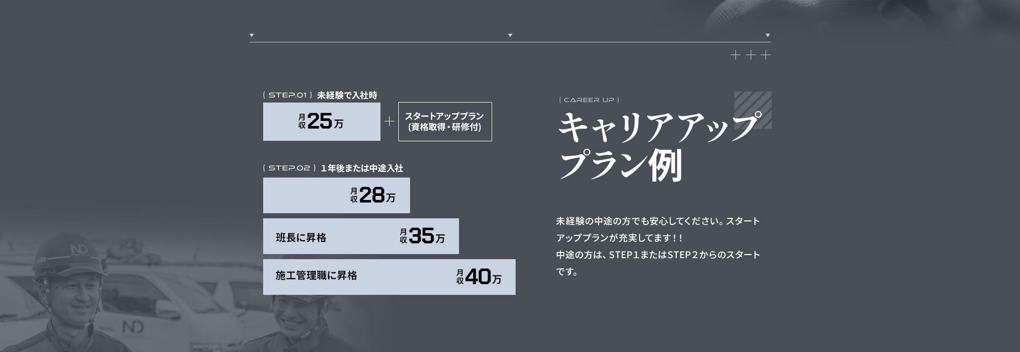 キャリアアッププラン例